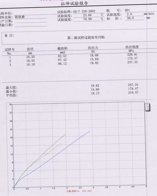 鑄鐵棒拉力試驗(yàn)報(bào)告GB/T228-2002