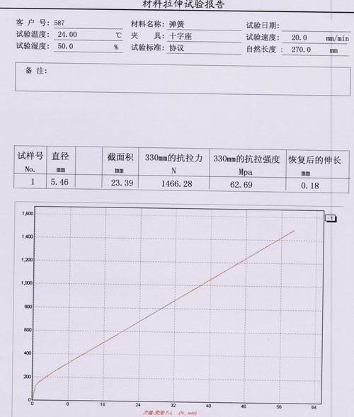 彈簧拉伸試驗(yàn)方法及特征曲線（彈簧試驗(yàn)機(jī)）
