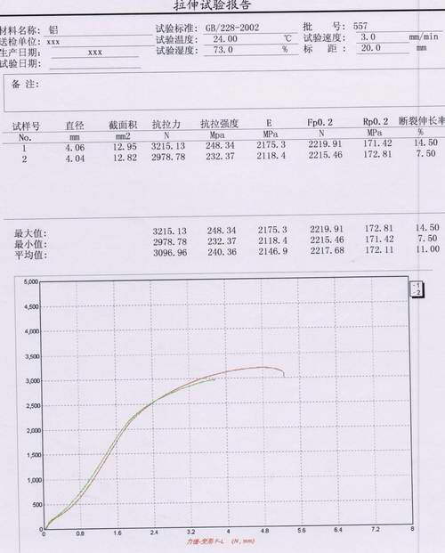 鋁棒拉伸試驗(yàn)方案