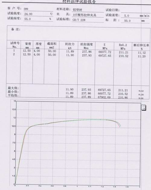 鋁型材的機(jī)械性能試驗(yàn)