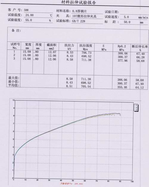 0.4~0.8厚鋼片拉伸試驗(yàn)報(bào)告