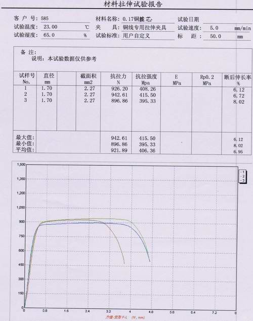 ?CMT4104做銅芯拉伸試驗(yàn)的報(bào)告