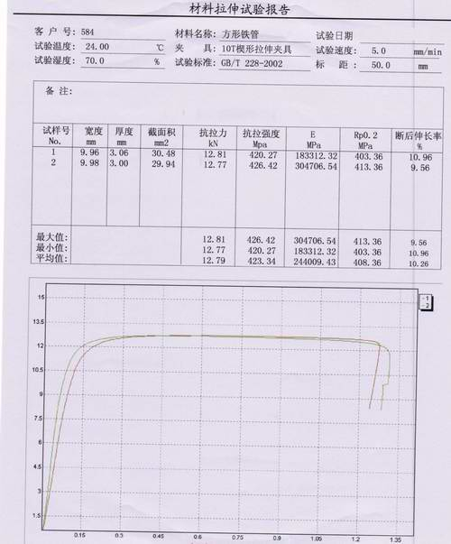 方形鐵管的拉力機(jī)拉伸試驗(yàn)報(bào)告