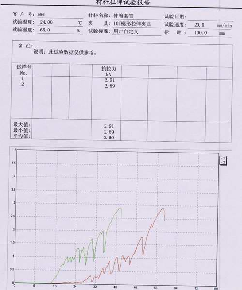 ?伸縮套管電子拉力機(jī)拉伸試驗(yàn)