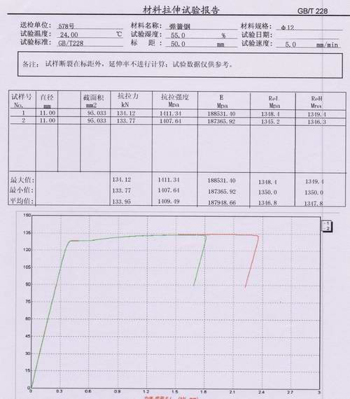 ?彈簧鋼的力學(xué)性能測(cè)試（彈簧鋼試驗(yàn)機(jī)）