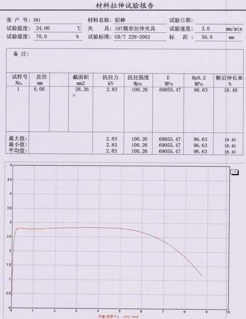 鋁材Ф6mm鋁棒抗拉強(qiáng)度的測(cè)定