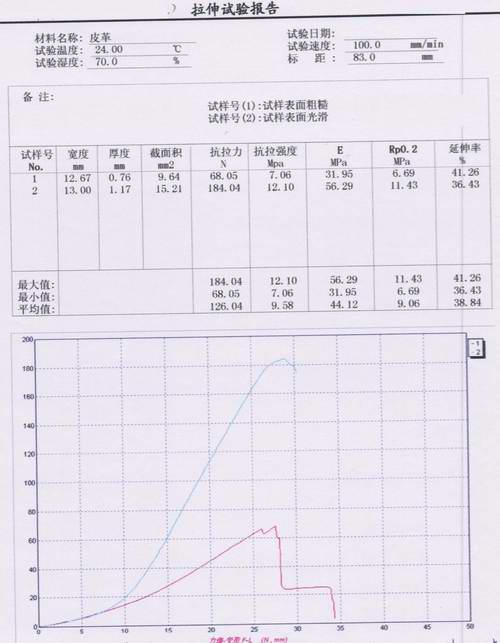 皮革拉伸試驗(yàn)報(bào)告（皮革拉力機(jī)）