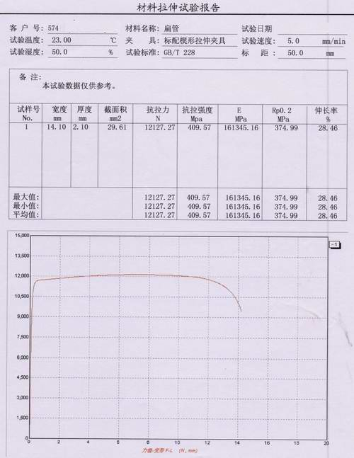 ?扁管（直縫高頻焊管）拉伸試驗(yàn)報(bào)告
