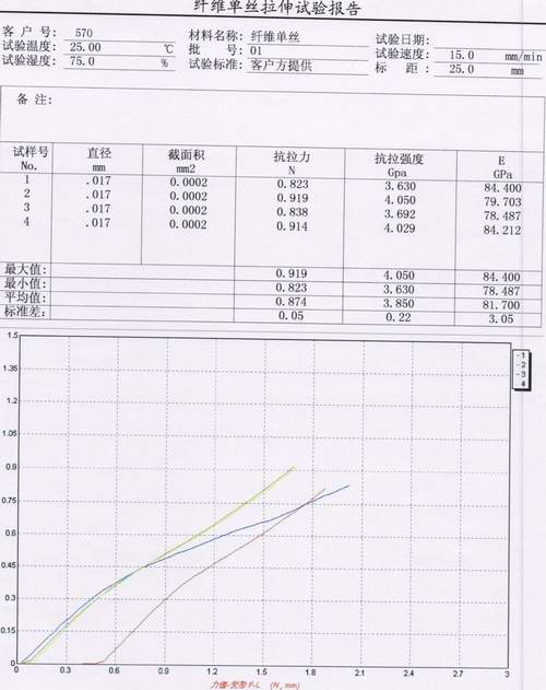 纖維單絲拉力試驗(yàn)報(bào)告