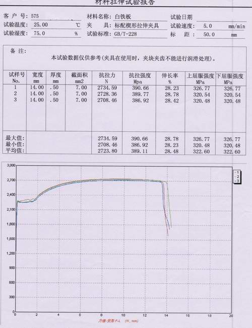 華東板材的白鐵板拉力試驗(yàn)方案