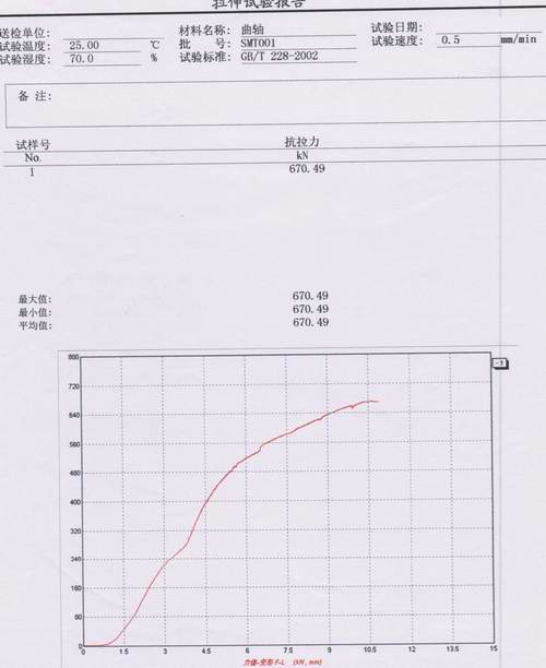 旋轉(zhuǎn)機(jī)件曲軸的抗拉力試驗(yàn)報(bào)告