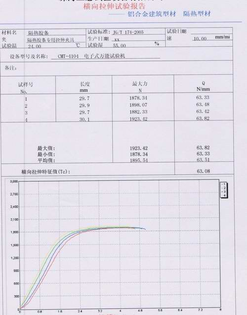 隔熱膠條（鋁合金隔熱型材）的拉伸試驗(yàn)方案JG/T174-2005