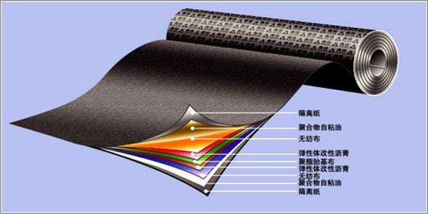 GB 18173.1-2006防水材料粘接剝離強(qiáng)度試驗
