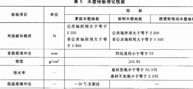 木塑地板力學(xué)試驗GB/T 24508、GB/T 17657
