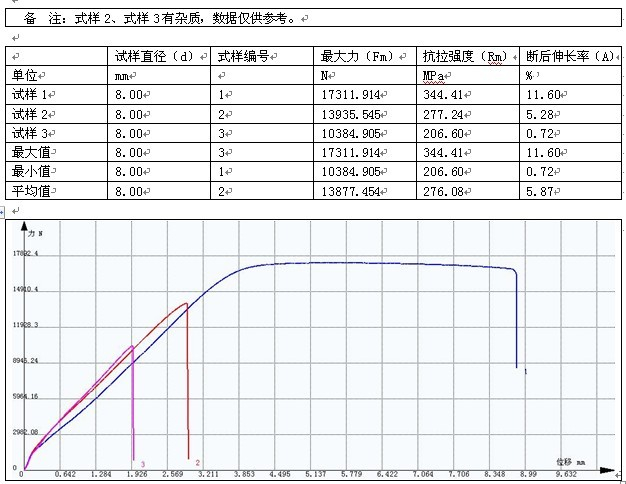 鋁合金棒材的萬(wàn)能試驗(yàn)機(jī)測(cè)試方案