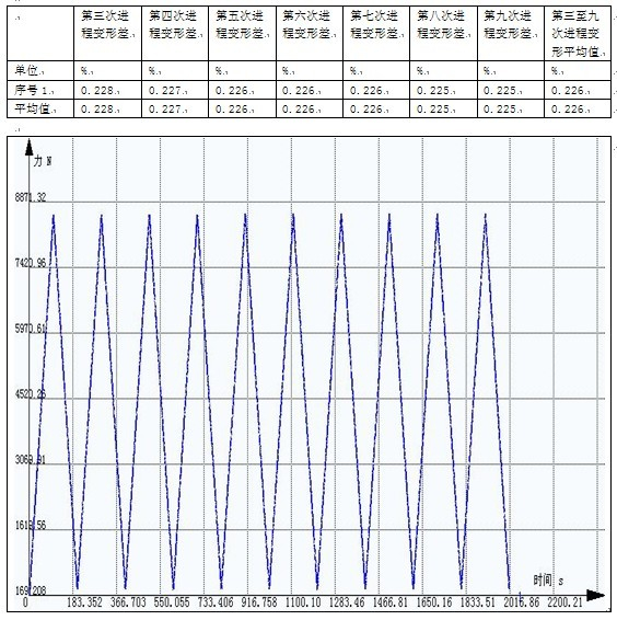鋼絲帶循環(huán)拉伸試驗機測試方案